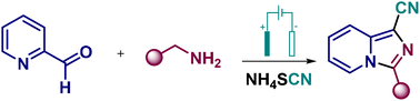 Graphical abstract: Electrochemical synthesis of CN-substituted imidazo[1,5-a]pyridines via a cascade process using NH4SCN as both an electrolyte and a non-trivial cyanating agent