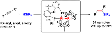 Graphical abstract: Regio- and stereoselective hydrosilylation of alkynes with alkoxysilanes for the synthesis of β-(Z) vinylsilanes catalyzed by a dirhodium(ii)/XantPhos complex