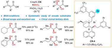 Graphical abstract: Asymmetric permanganate dihydroxylation of enoates: substrate scope, mechanistic insights and application in bicalutamide synthesis