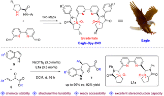 Graphical abstract: Design of rigid chiral bipyridine-2NO tetradentate ligands: application in asymmetric catalysis