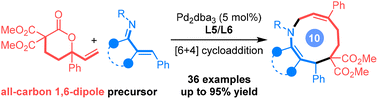 Graphical abstract: Palladium-catalyzed [6 + 4] cycloaddition with π-allyl all-carbon 1,6-dipole for the synthesis of ten-membered heterocycles