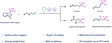 Graphical abstract: Light promoted metal-free regio- and stereoselective isoperfluoropropylation of unactivated alkenes with an i-C3F7-iodine(iii) reagent