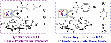 Graphical abstract: Synchronous and basic asynchronous hydrogen-atom abstraction of benzylic substrates by high-valent iron–oxo porphyrin species