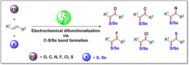 Graphical abstract: Electrochemical difunctionalization of alkenes and alkynes for the synthesis of organochalcogens involving C–S/Se bond formation