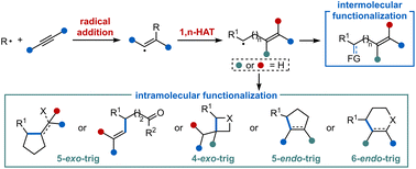 Graphical abstract: Recent advances in hydrogen atom transfer induced C(sp3)–H functionalizations initiated by radical addition to alkynes