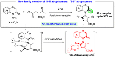 Graphical abstract: Atroposelective synthesis of N–N axially chiral pyrrolyl(aza)-quinolinone by de novo ring formation