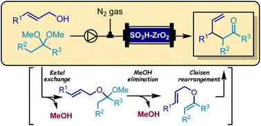 Graphical abstract: Continuous synthesis of homoallylic ketones via ketal-Claisen rearrangement using solid-acid catalysts