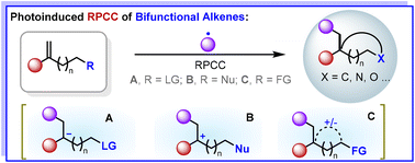 Graphical abstract: Advances in photoinduced radical–polar crossover cyclization (RPCC) of bifunctional alkenes