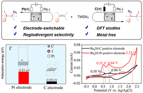 Graphical abstract: Electrode-switchable: exploring this new strategy to achieve regiodivergent azidoiodination of alkenes