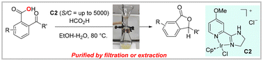 Graphical abstract: Iridium-catalyzed reductive γ-lactonization of ortho-acylbenzoic acids in water: sustainable access to phthalides