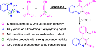 Graphical abstract: Synthesis of functionalized quinolines from the cascade reactions of N-aryl amidines with two CF3-ynones via C–H/N–H/C–N/C–C bond cleavage