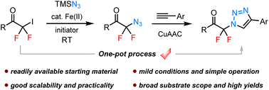 Graphical abstract: A general Fe-catalysed azidation of iododifluoroketones and its utilization for the synthesis of gem-difluoromethylenated triazoles