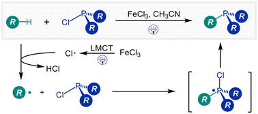 Graphical abstract: Iron-catalyzed C(sp3)–H phosphorylation via photoinduced LMCT