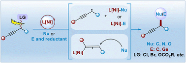 Graphical abstract: Recent advances in nickel-catalyzed propargylic substitution
