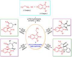 Graphical abstract: Stereoselective synthesis of CF3-containing spirocyclic-oxindoles using N-2,2,2-trifluoroethylisatin ketimines: an update