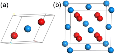 Graphical abstract: The electronic and mechanical properties of (U, Th)O2 compounds: a first-principles study