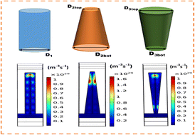 Graphical abstract: Optical performance analysis of InP nanostructures for photovoltaic applications