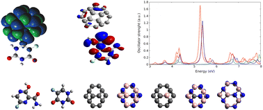 Graphical abstract: Optical properties of nanostructured antiviral and anticancer drugs