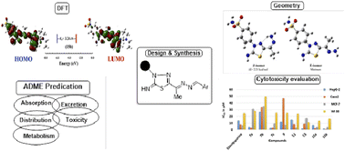 Graphical abstract: Novel asymmetrical azines appending 1,3,4-thiadiazole sulfonamide: synthesis, molecular structure analyses, in silico ADME, and cytotoxic effect