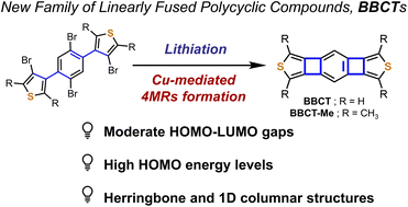 Graphical abstract: Linear π-conjugated polycyclic compounds consisting of four-, five-, and six-membered rings: benzo[1′′,2′′:3,4;4′′,5′′:3′,4′]bis(cyclobuta[1,2-c]thiophene)