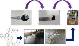 Graphical abstract: Preparation of a single and reusable biopolymer-based film for the extraction and preconcentration of anti-inflammatory drugs from environmental water samples