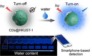 Graphical abstract: Nanoscale carbon dot-embedded metal–organic framework for turn-on fluorescence detection of water in organic solvents