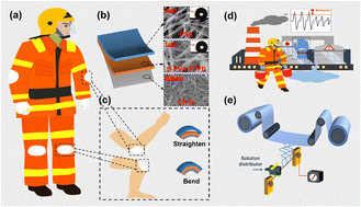Graphical abstract: Acid and alkali-resistant fabric-based triboelectric nanogenerator for self-powered intelligent monitoring of protective clothing in highly corrosive environments