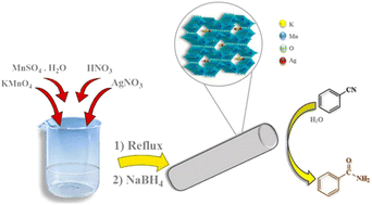 Graphical abstract: Ag-embedded manganese oxide octahedral molecular sieve (Ag-OMS-2) nano-rods as efficient heterogeneous catalysts for hydration of nitriles to amides in aqueous solution