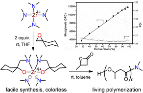 Graphical abstract: Living ring-opening polymerization of β-butyrolactone initiated by mononuclear zirconium compounds containing sterically hindered N,O-chelate and anionic dimethylamide ligands