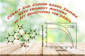 Graphical abstract: Copper(ii) and cobalt(iii) Schiff base complexes with hydroxy anchors as sensitizers in dye-sensitized solar cells (DSSCs)