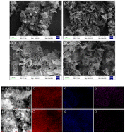 Graphical abstract: Tetracycline degradation mechanism of peroxymonosulfate activated by oxygen-doped carbon nitride