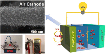 Graphical abstract: Growth of carbon nanotubes over carbon nanofibers catalyzed by bimetallic alloy nanoparticles as a bifunctional electrode for Zn–air batteries