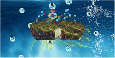 Graphical abstract: Ultrafine Pt nanoparticles anchored on core–shell structured zeolite–carbon for efficient catalysis of hydrogen generation