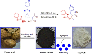 Graphical abstract: TiO2/porous carbon as a new nanocomposite and catalyst for the preparation of 4H-pyrimido[2,1-b]benzimidazoles