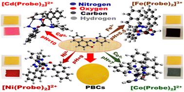 Graphical abstract: Multi-responsive paper chemosensors based on mesoporous silica nanospheres for quantitative sensing of heavy metals in water