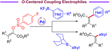 Graphical abstract: α-Arylsulfonyloxyacrylates: attractive O-centered electrophiles for synthesis of α-substituted acrylates via Pd-catalysed Suzuki reactions