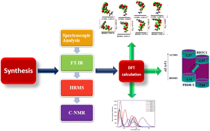 Graphical abstract: Synthesis, characterization and exploration of photovoltaic behavior of hydrazide based scaffolds: a concise experimental and DFT study