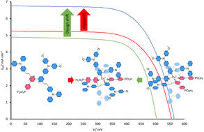 Graphical abstract: Back to the future: asymmetrical DπA 2,2′-bipyridine ligands for homoleptic copper(i)-based dyes in dye-sensitised solar cells
