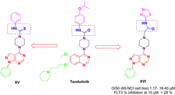 Graphical abstract: Design, synthesis, and biological evaluation with molecular dynamics study of novel pyrazolo[3,4-d]pyrimidine derivatives as anti-cancer agents