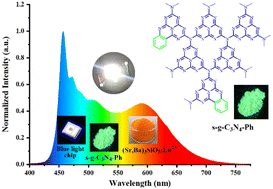 Graphical abstract: A graphitic-C3N4 derivative containing heptazines merged with phenyls: synthesis, purification and application as a high-efficiency metal-free quasi-green phosphor for white LEDs