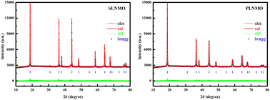 Graphical abstract: Application of 5V spinel material LiNi0.5Mn1.5O4 in Li-ion batteries: single crystalline or polycrystalline?