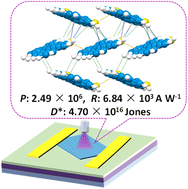 Graphical abstract: A new dithieno[3,2-b:2′,3′-d]thiophene derivative for high performance single crystal organic field-effect transistors and UV-sensitive phototransistors