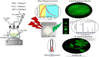 Graphical abstract: Synthesis and upconversion emission studies of CaYF5:Ho3+/Yb3+ phosphor and its applications in optical thermometry, fingerprint detection, and security ink