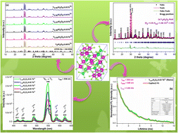 Graphical abstract: Combustion derived single phase Y4Al2O9:Tb3+ nanophosphor: crystal chemistry and optical analysis for solid state lighting applications