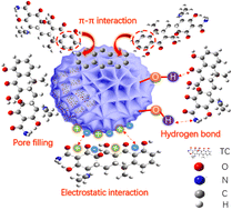 Graphical abstract: Enhanced adsorption capacity of tetracycline on porous graphitic biochar with an ultra-large surface area