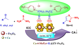 Graphical abstract: Design of a new method for one-pot synthesis of 2-amino thiazoles using trichloroisocyanuric acid in the presence of a novel multi-functional and magnetically catalytic nanosystem: Ca/4-MePy-IL@ZY-Fe3O4