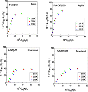 Graphical abstract: Elimination of aspirin and paracetamol from aqueous media using Fe/N-CNT/β-cyclodextrin nanocomposite polymers: theoretical comparative survey via advanced physical models