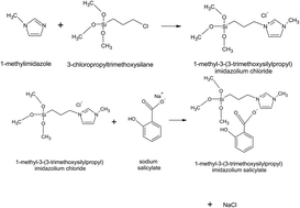 Graphical abstract: Synthesis and characterization of novel solid-supported salicylate-based ionic liquid for adsorptive removal of Pb(ii) and Ni(ii) ions from aqueous solution