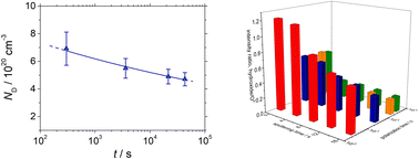 Graphical abstract: Passivation of precipitation-hardened UNS N07718 in a shallow sour aqueous solution