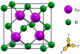 Graphical abstract: Electronic and valleytronic properties of crystalline boron-arsenide tuned by strain and disorder